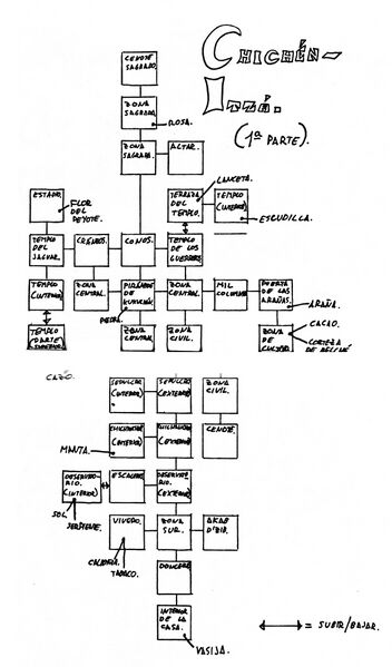Archivo:Chichen Itza mapa 1.jpg